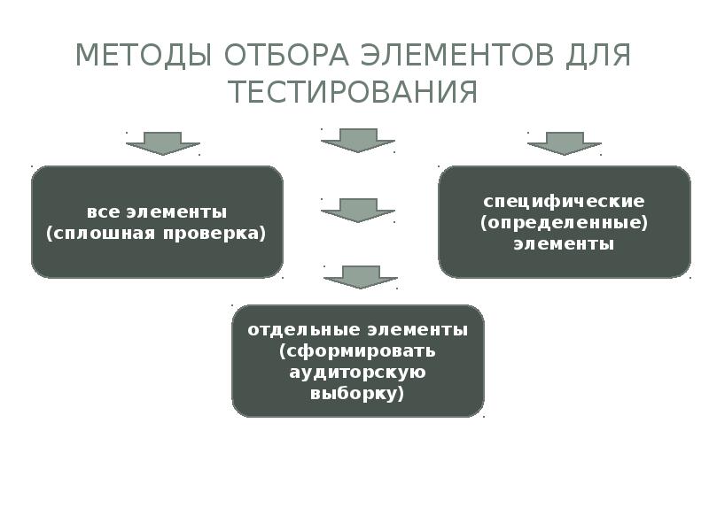 Презентация аудиторская выборка