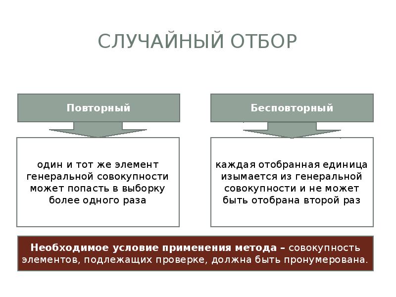 Случайный отбор. Методы отбора элементов выборки в аудите. Случайный отбор выборки. Метод случайного отбора. Методика проведения аудиторской выборки.