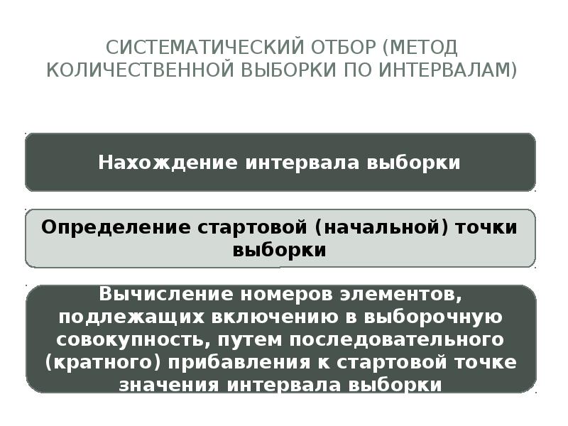 Элементы аудиторской выборки. Аудиторская выборка презентация. Систематический отбор выборки. Количественная выборка. Метод количественной выборки по интервалам.