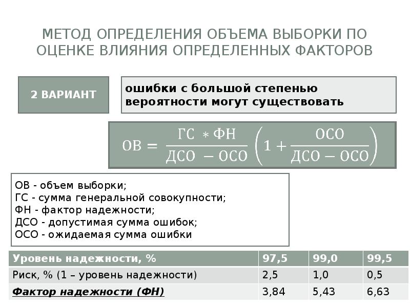 Проверка выборки. Факторы влияющие на объем выборки в аудите. Подходы к определению объема выборки. Методы определения аудиторской выборки. Методика определения объема выборки.