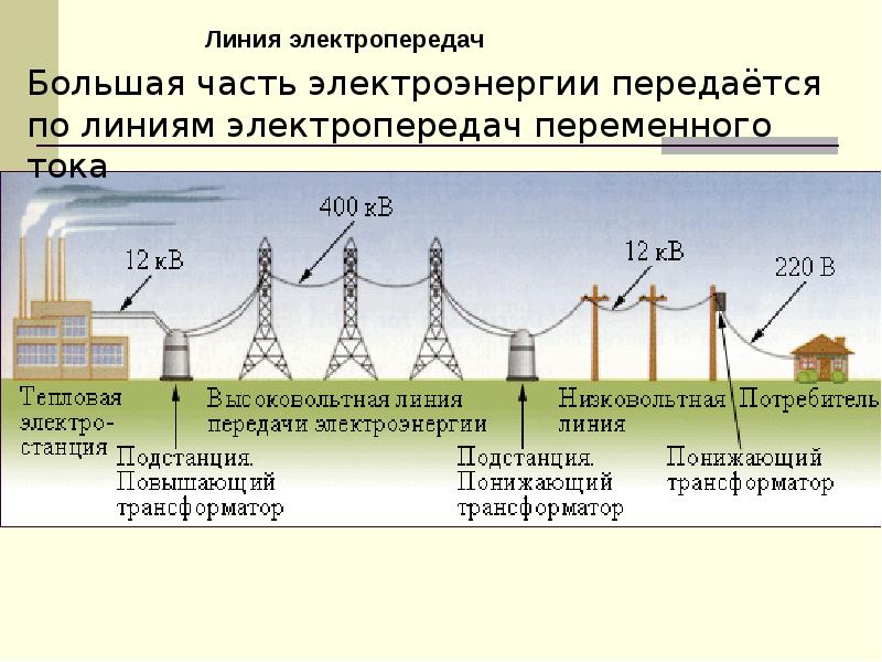 Схема передачи электроэнергии