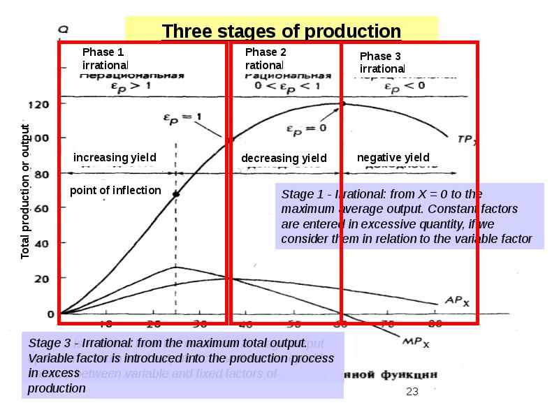 Staging production. Production Stage. Отличие Stage от Prod. Irrational Escalation. Three-Stage rating.