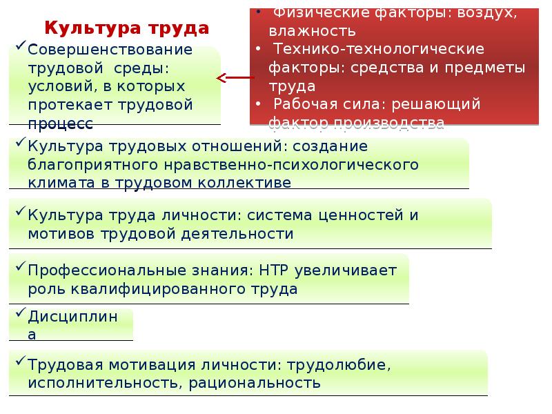 Социальные взаимодействия презентация 10 класс