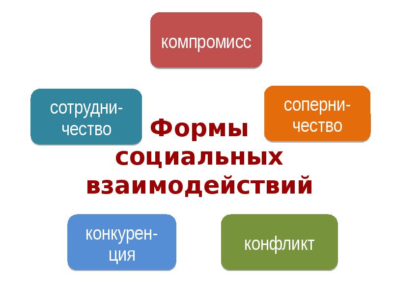 Социальный класс презентация