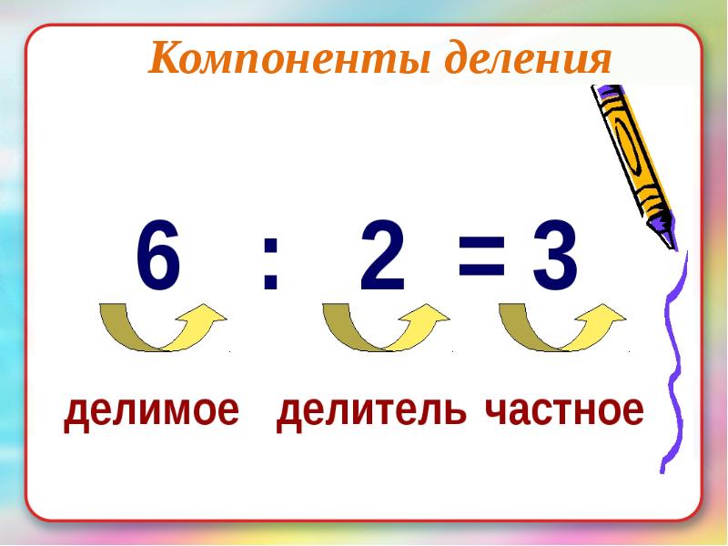 Презентация название компонентов и результата деления