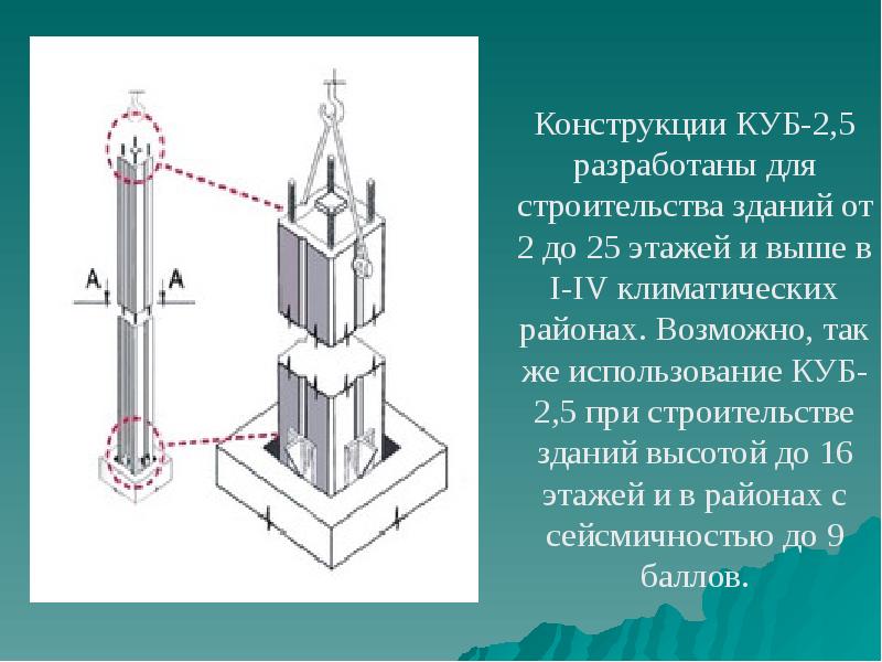 Система куб