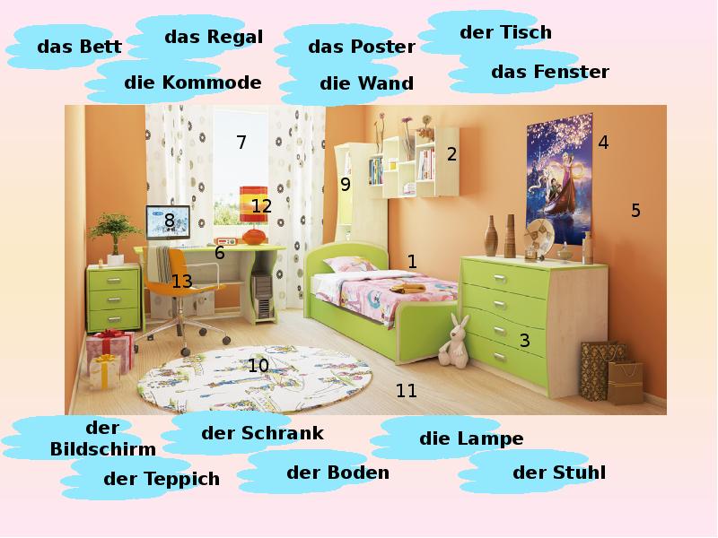 Das zimmer