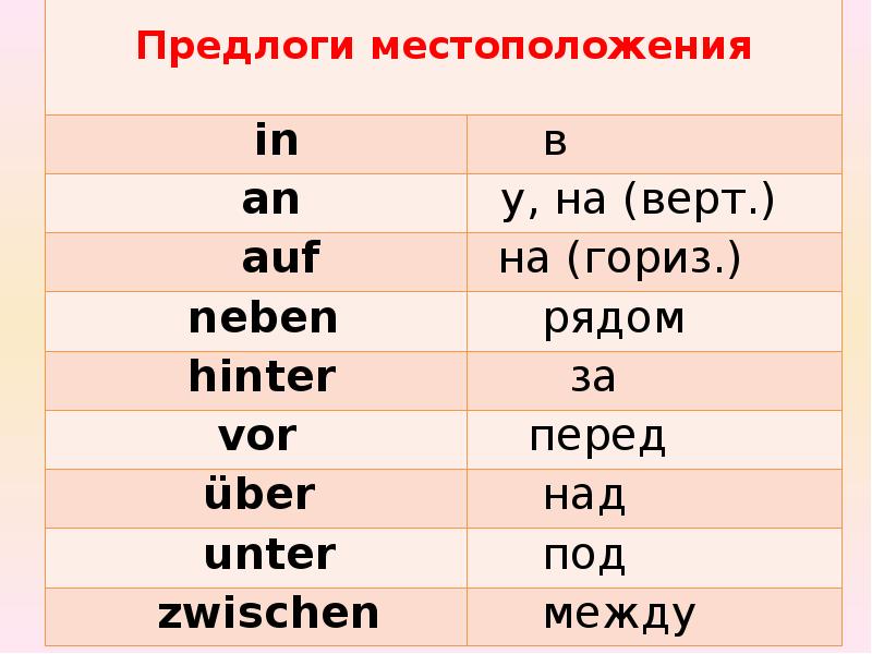 Выполните по образцу переведите на русский язык das zimmer hell