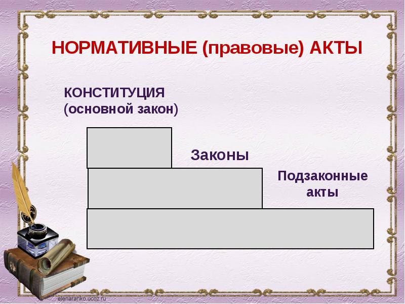 Нормативно правовые акты конституционного права примеры