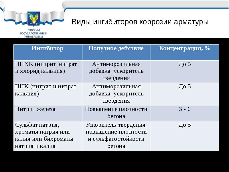 Ингибиторы Коррозии Металлов Купить