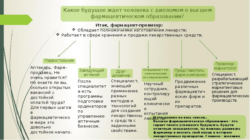 Применение программы подготовки презентаций в фармации