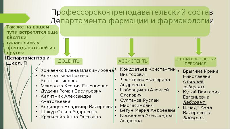 Приоритетные национальные проекты развития фармации