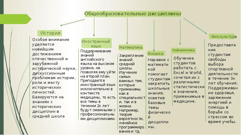 Проект на тему фармацевт