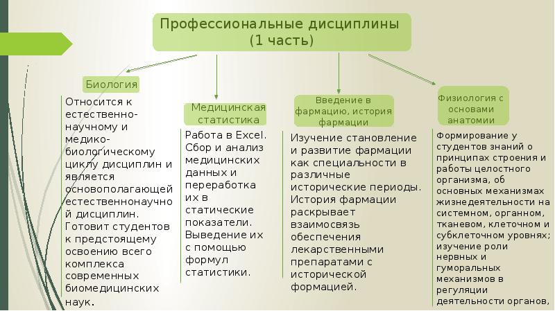 Приоритетные национальные проекты развития фармации