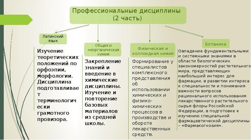 Проект на тему фармацевт