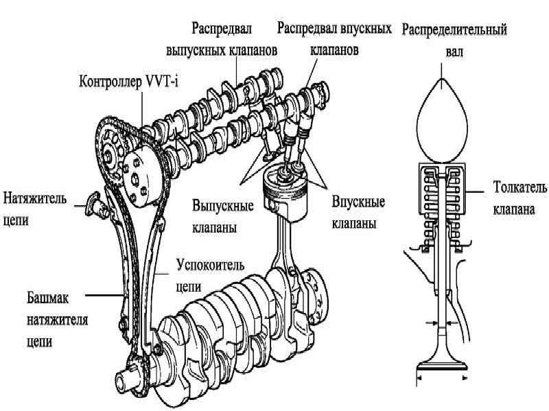 Нижневальный двигатель схема