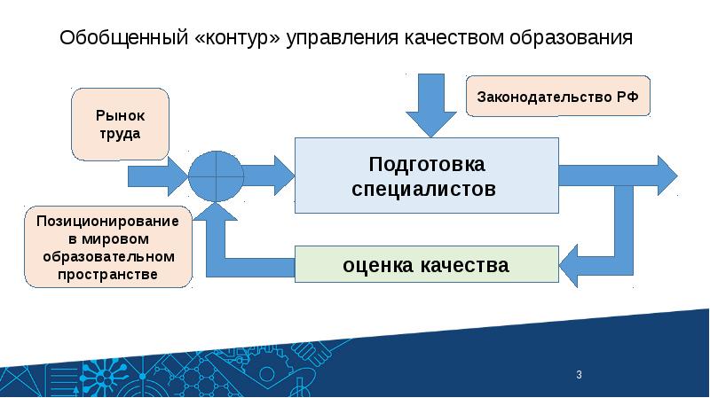 Контур управление проектами