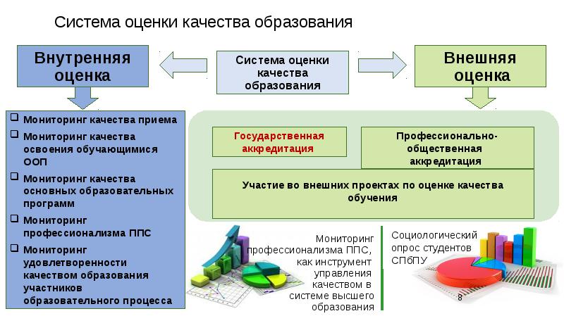 Схема оценки качества образования