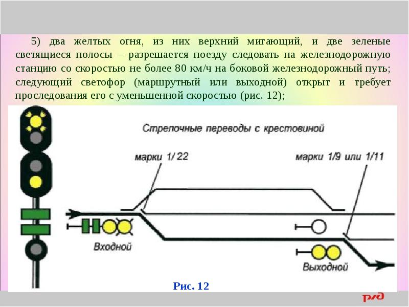 Что означает 2 желтых светофора. Сигналы входного светофора на ЖД. Показание светофора два желтый огонь входного. Два желтых верхний мигающий с зеленой полосой. Схема входного светофора с зелёной полосой.