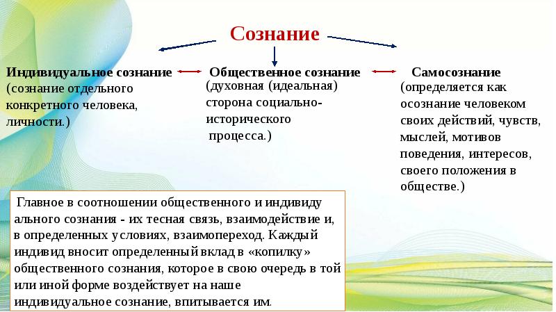 Атрибуты сознания