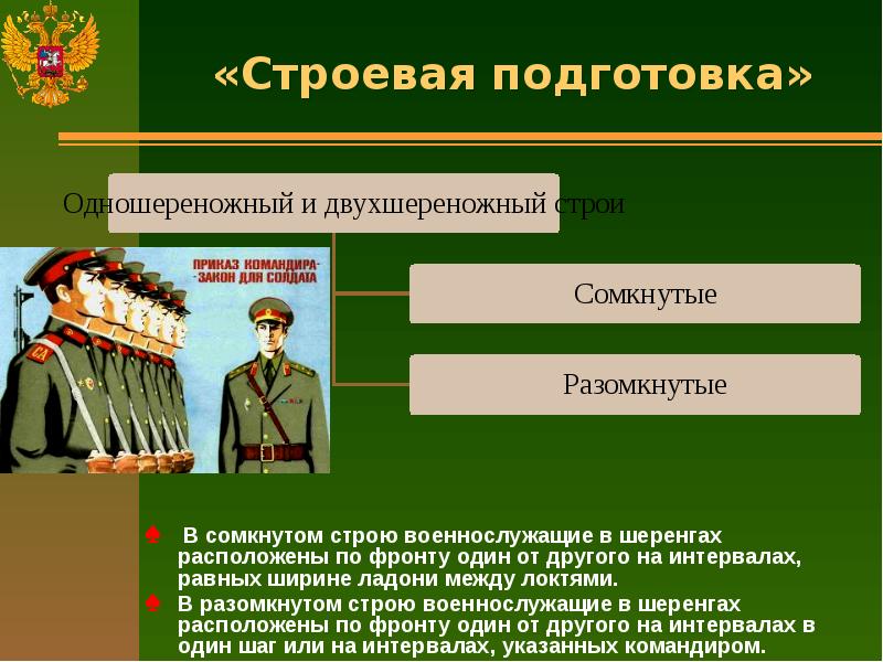 Строевая подготовка презентация