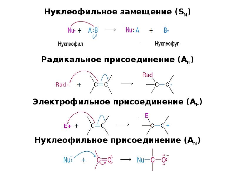 Механизмы реакции в химии. Типы и механизмы химических реакций в органической химии. Типы реакций в органической химии нуклеофильное присоединение. Типы реакций в химии органика. Механизмы реакций в органической химии таблица.