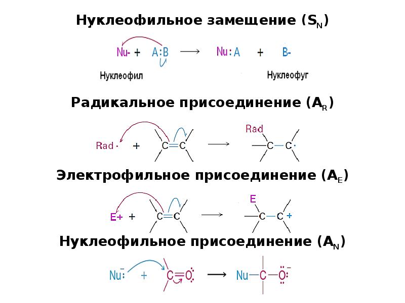 Классификация органических химических реакций