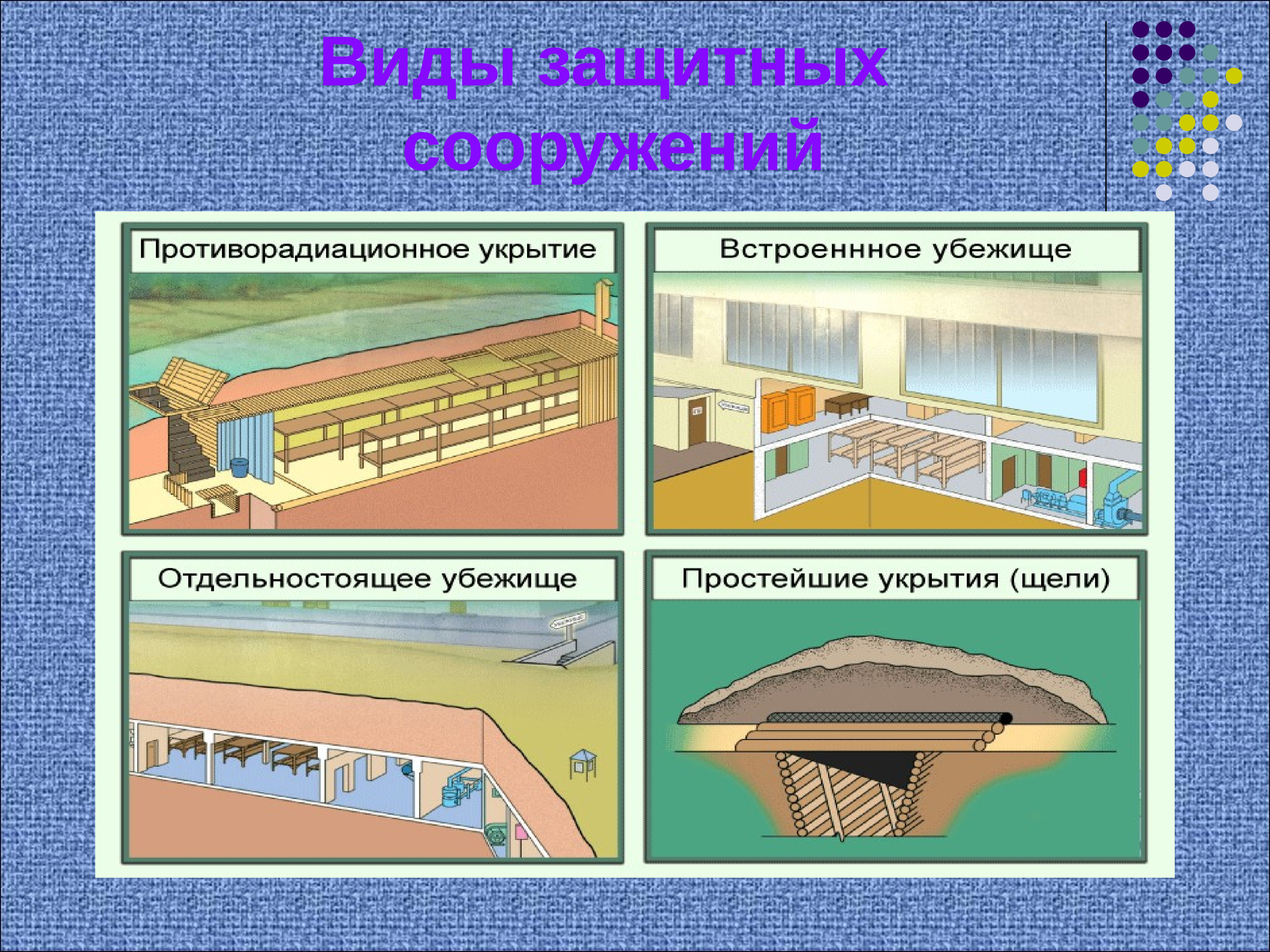 Бомбоубежище обж рисунок