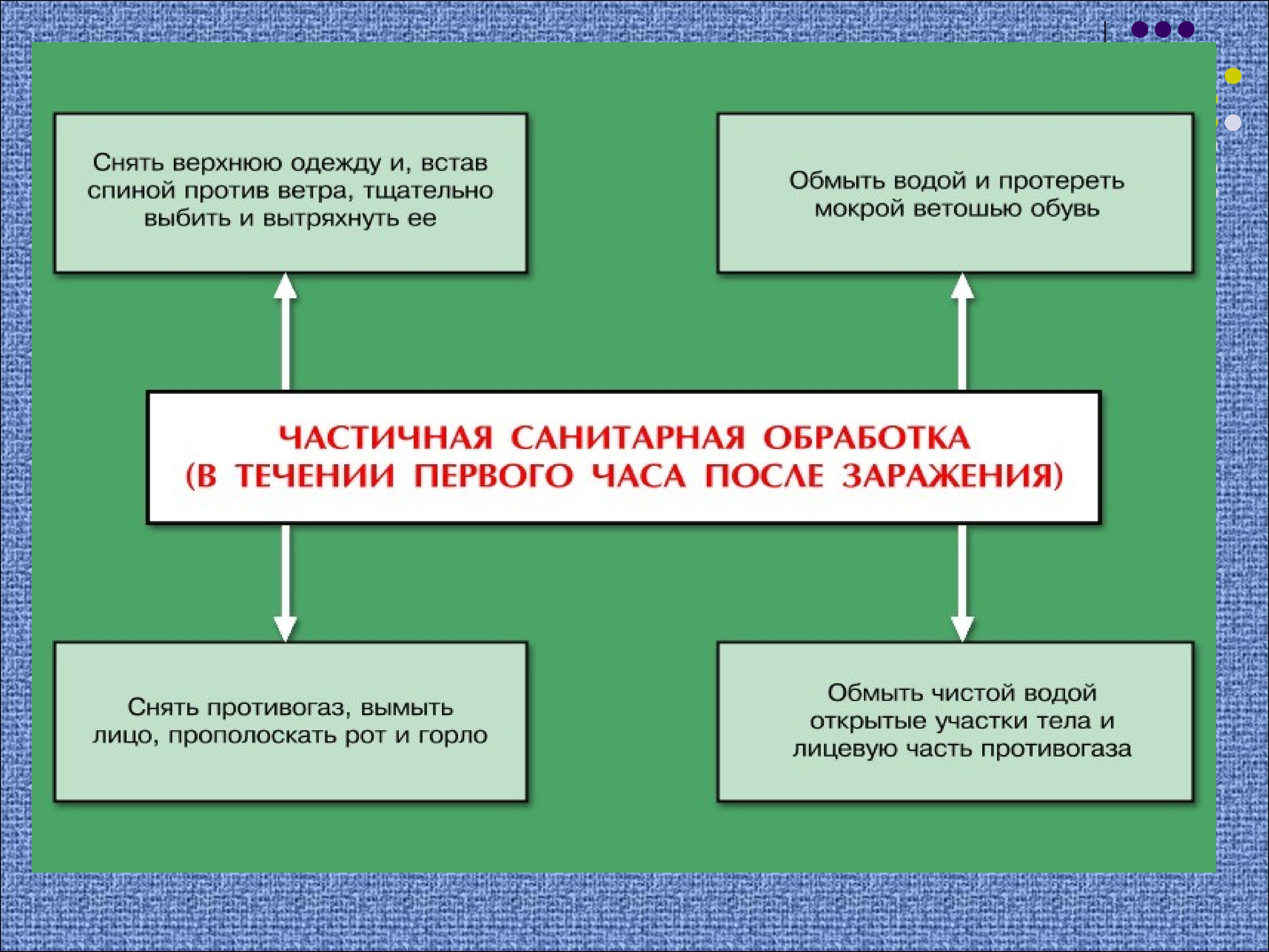 В течение первой части