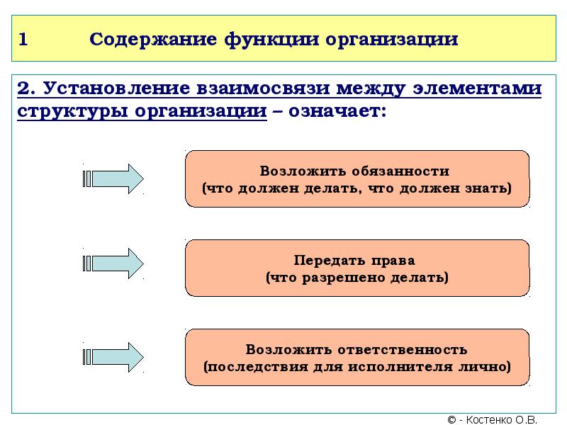 Содержанием реализации функции организации. Функции организации. содержание функции. функции юридического лица.