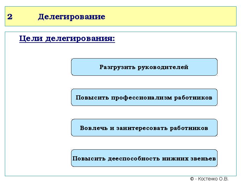 Стили делегирования