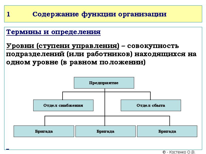 Термин подразделение. Содержание функции организации. Ступени управления. Ступени управления в менеджменте. Звенья в организационной структуре управления.