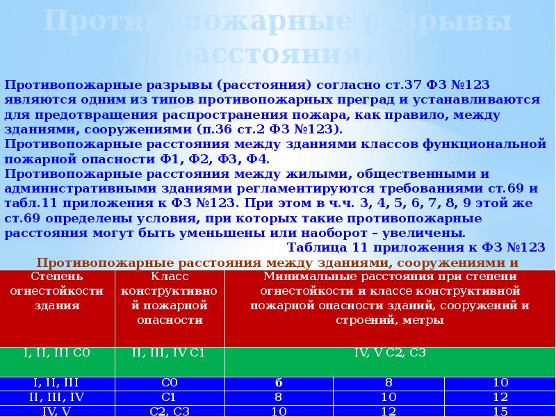 Фз о безопасности зданий и сооружений 384. Документ о безопасности зданий и сооружений. Заказать «технический регламент о безопасности зданий и сооружений».