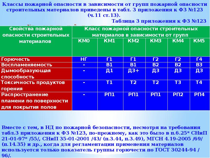 Класс ответственности