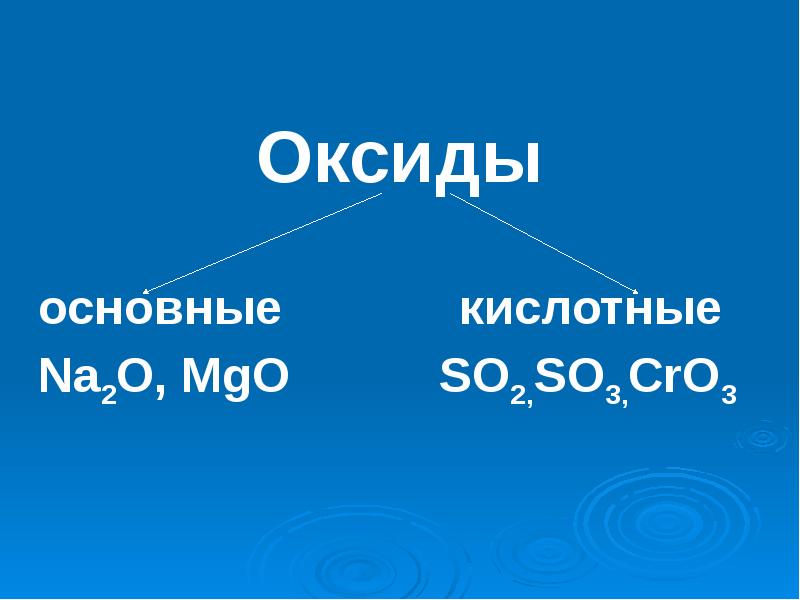 Презентация на тему оксиды их классификация и свойства 8 класс