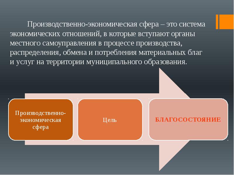 Проект экономическая сфера