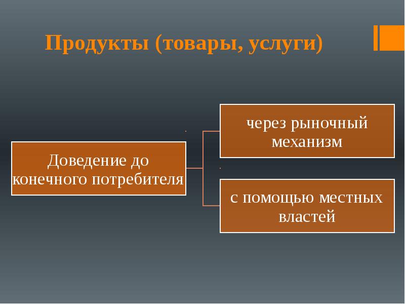 Муниципальная сфера. Экономическая сфера презентация 11 класс.