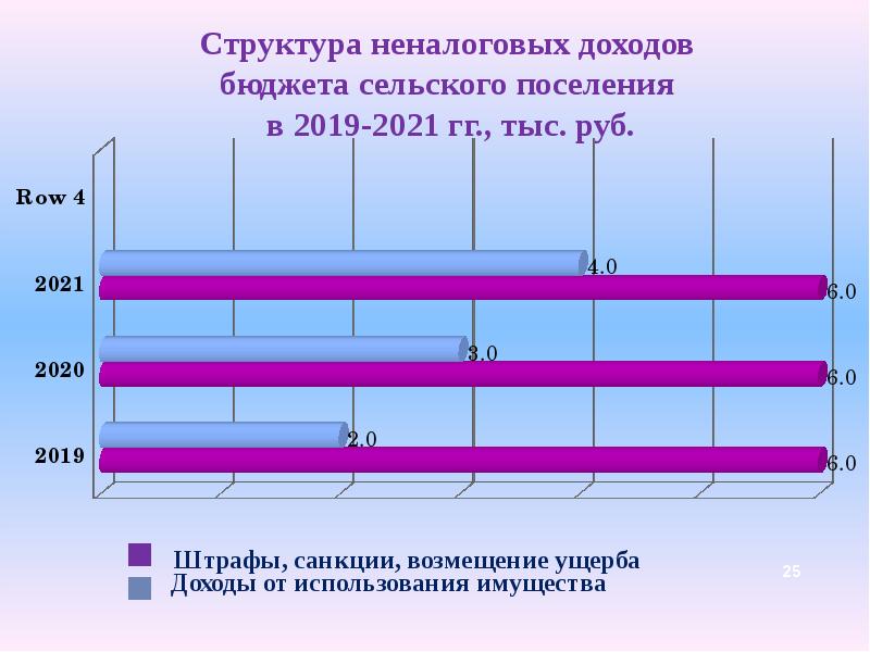 Решение сельское поселение 2019