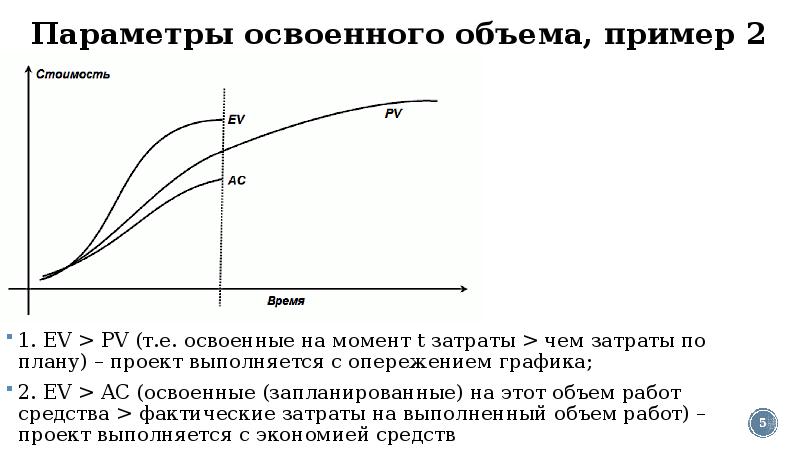 В каких случаях необходимо применять анализ стоимости проекта с учетом освоенного объема тест