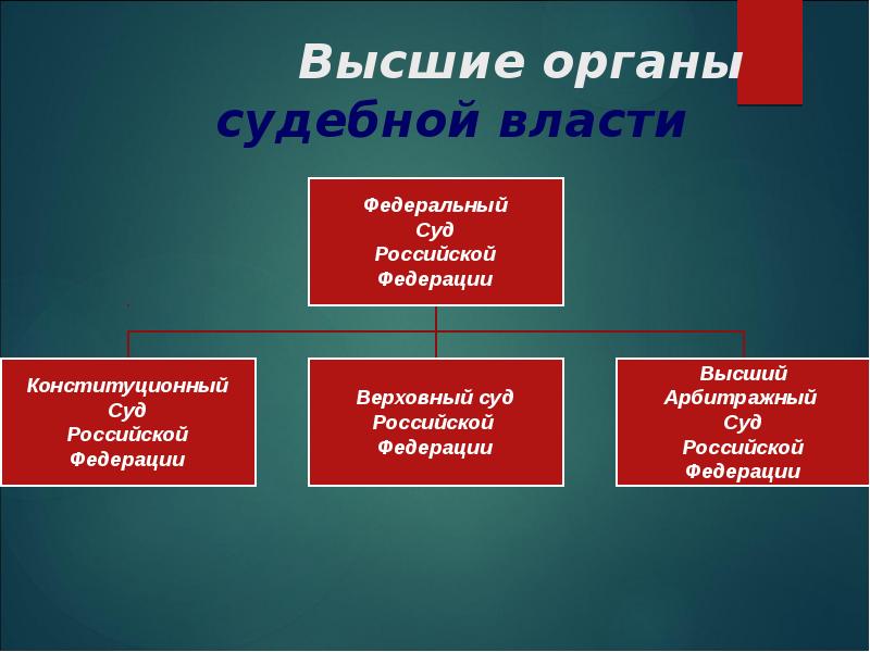 Высшая государственная власть. Высшие органы власти. Высшие органы гос власти. Высшие ораныгосударственной власти в РФ. Система высших органов государственной власти.