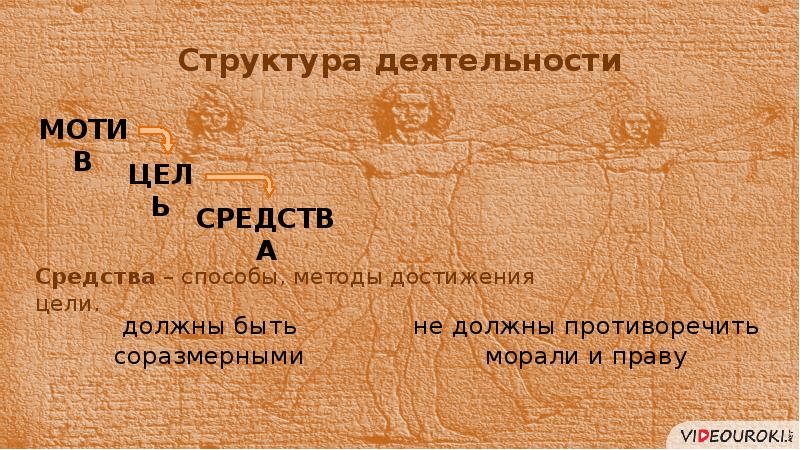 Человек человеку 4 буквы. Мысль эмоция действие результат. Анализ своих чувств, мыслей, действий;. Мысли чувства действия результат. Мысль первична.