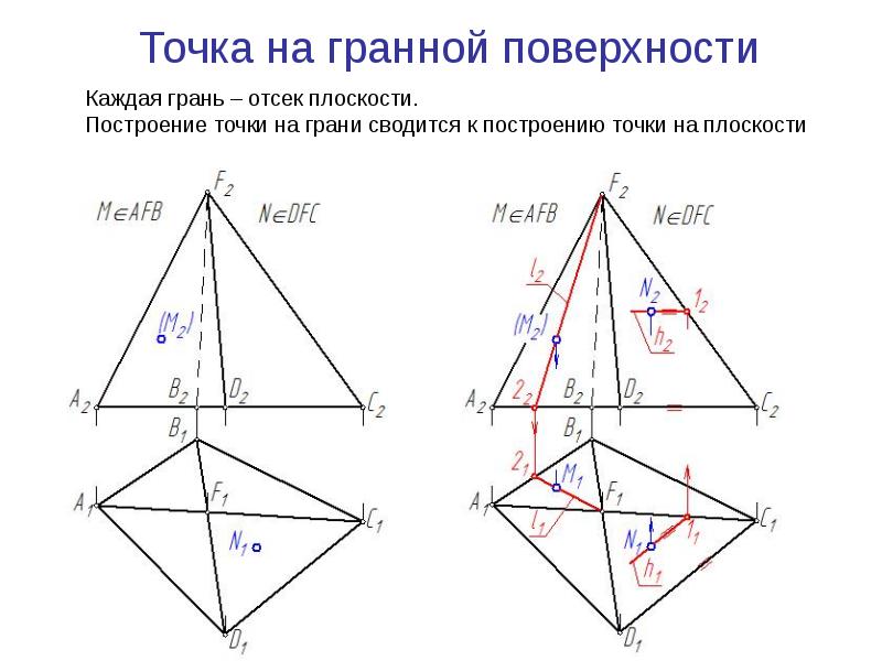 Точки на поверхности. Точки на гранной поверхности. Построение точки на плоскости. Гранные поверхности Начертательная геометрия. Начертательная геометрия точки на поверхностях.