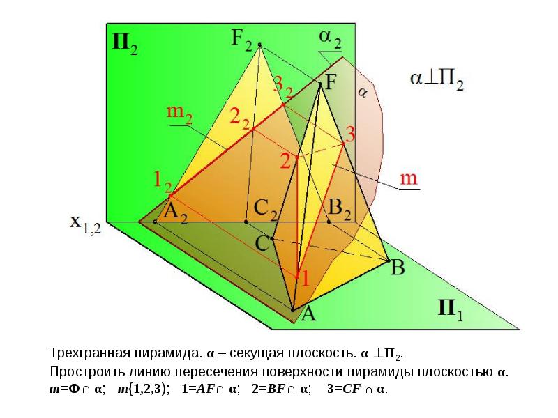 Плоскость в пирамиде. Пирамида на плоскости. Секущая плоскость пирамиды. Пересекающиеся плоскости в пирамиде. Построение пирамиды с секущей плоскостью.