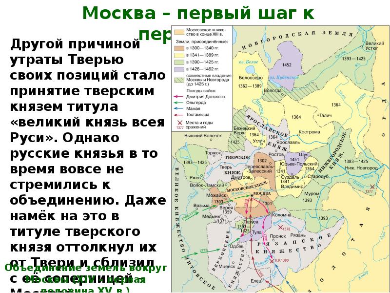 Борьба москвы и твери презентация 6 класс