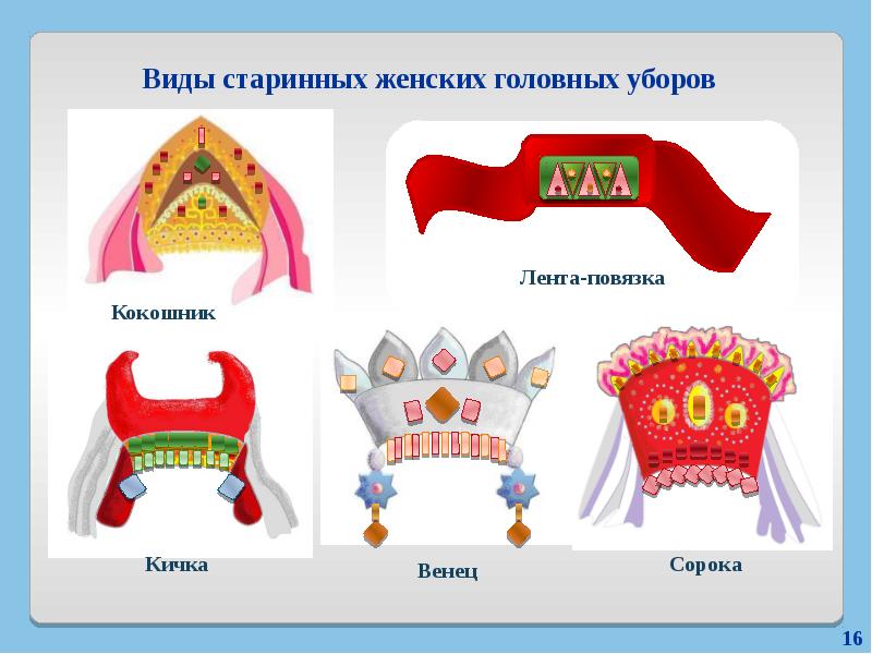 Презентация русский народный костюм для дошкольников