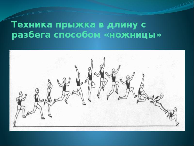 Части прыжка. Техника выполнения прыжка с разбега. Прыжки в длину с разбега. Прыжок с разбега способом ножницы.