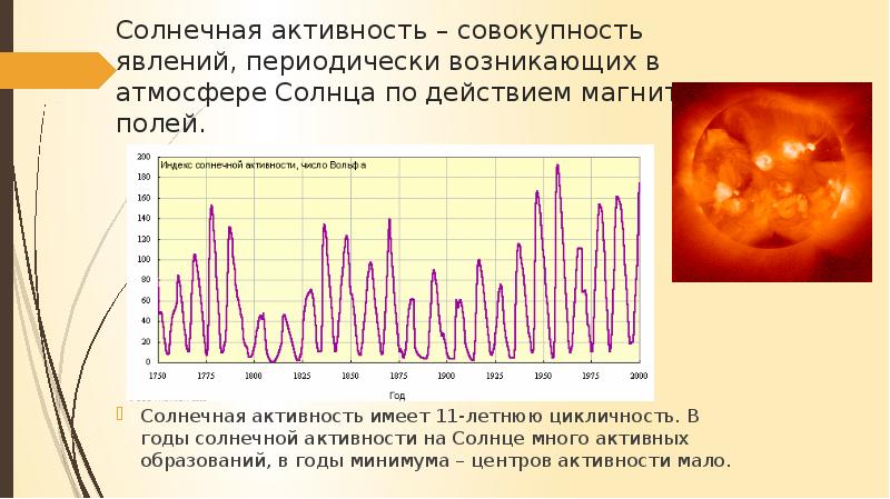 Солнечная активность рисунок