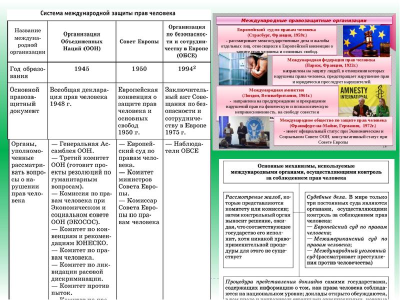 Международное право презентация 11 класс право