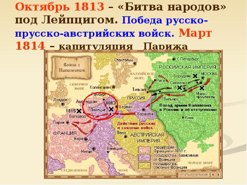 Заграничный поход русской армии презентация