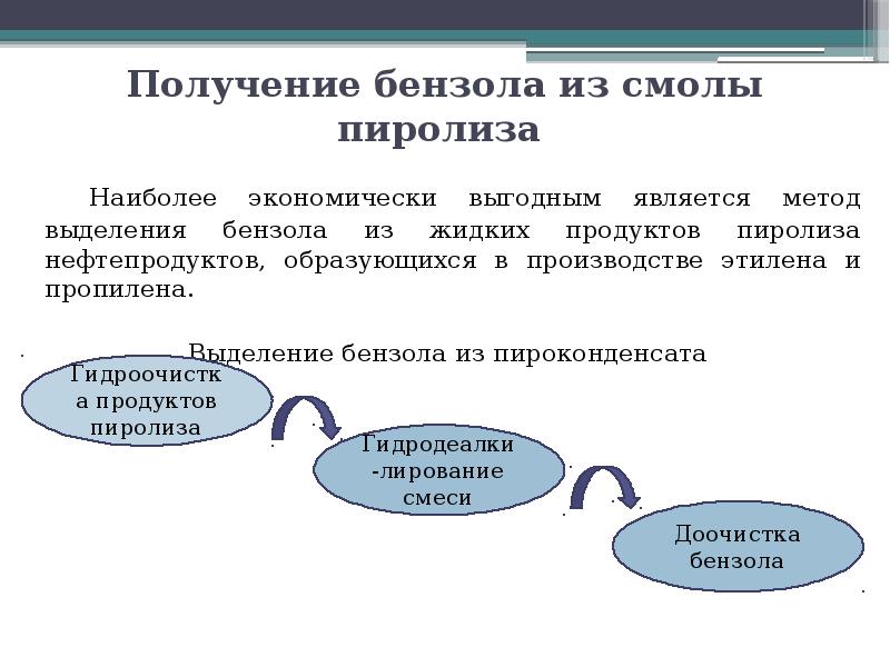 Является выгодным. Является выгодным